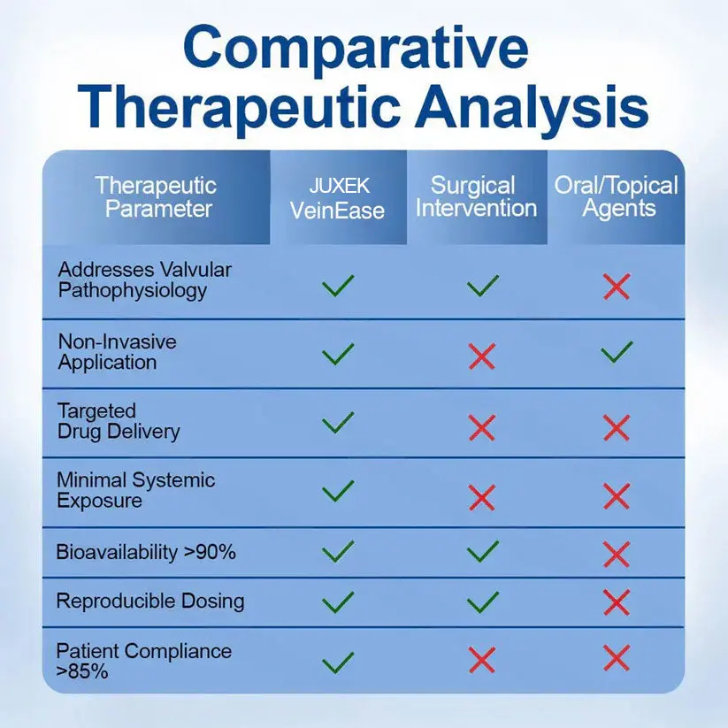 Plaster z mikroigłami VERVEBEAD™ Vein Ease - Image 12