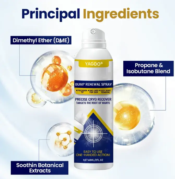 Yagoo® Chillique Spray odnawiający guzki - Image 7